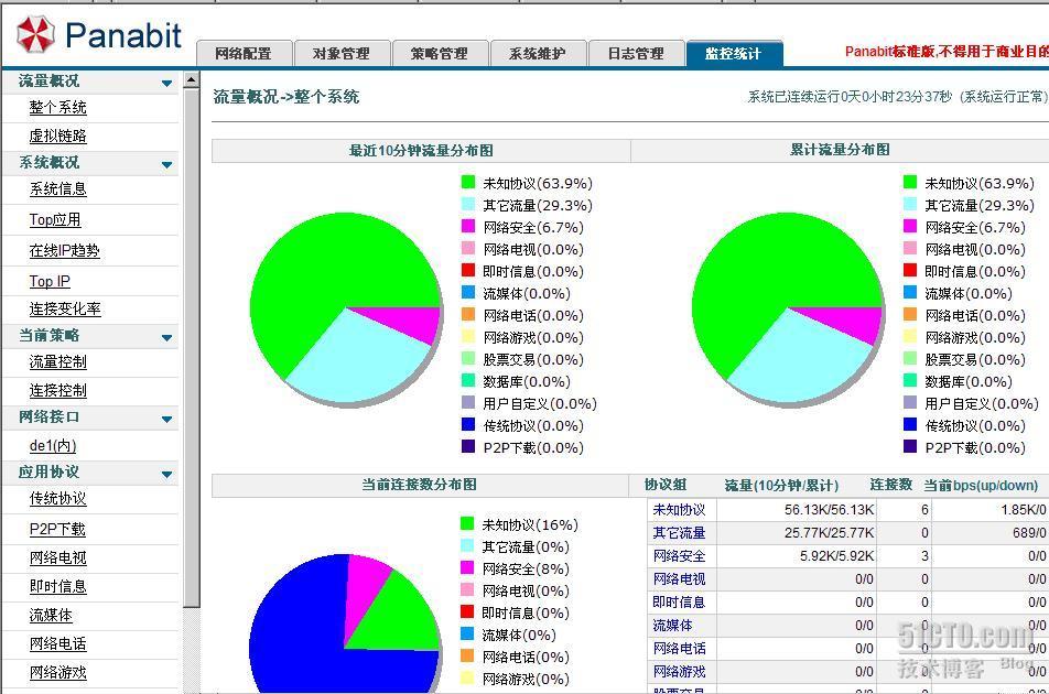 Panabit 安装笔记之Panabit的安装和配置_休闲_19