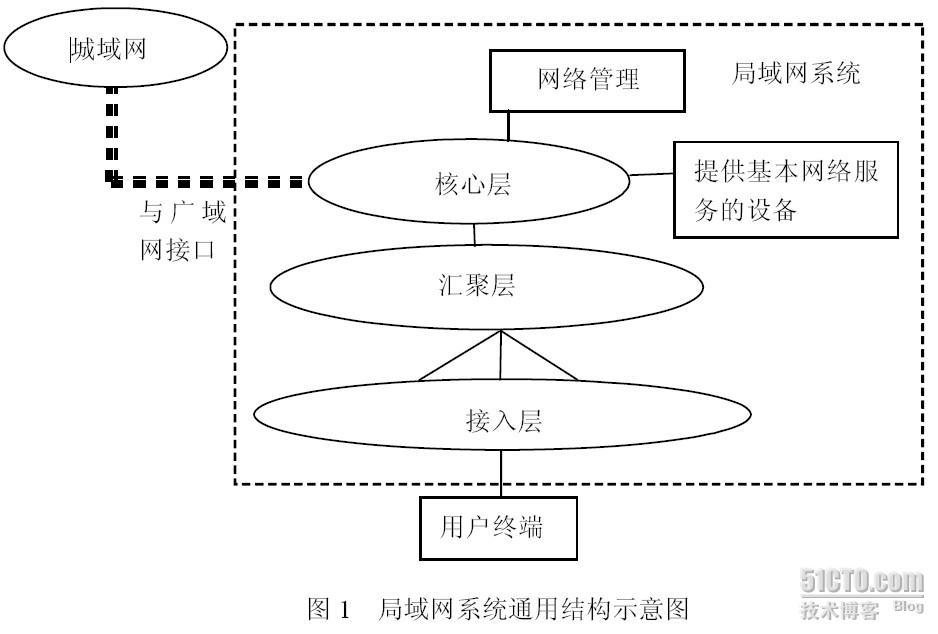 基于以太网技术的局域网系统的验收测评规范（第一部分）_职场