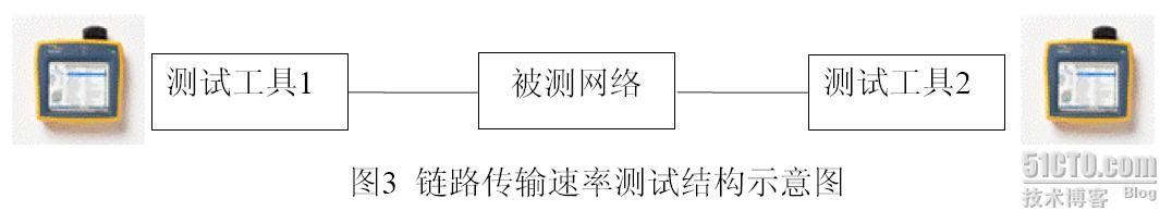 基于以太网技术的局域网系统的验收测评规范（第一部分）_职场_04