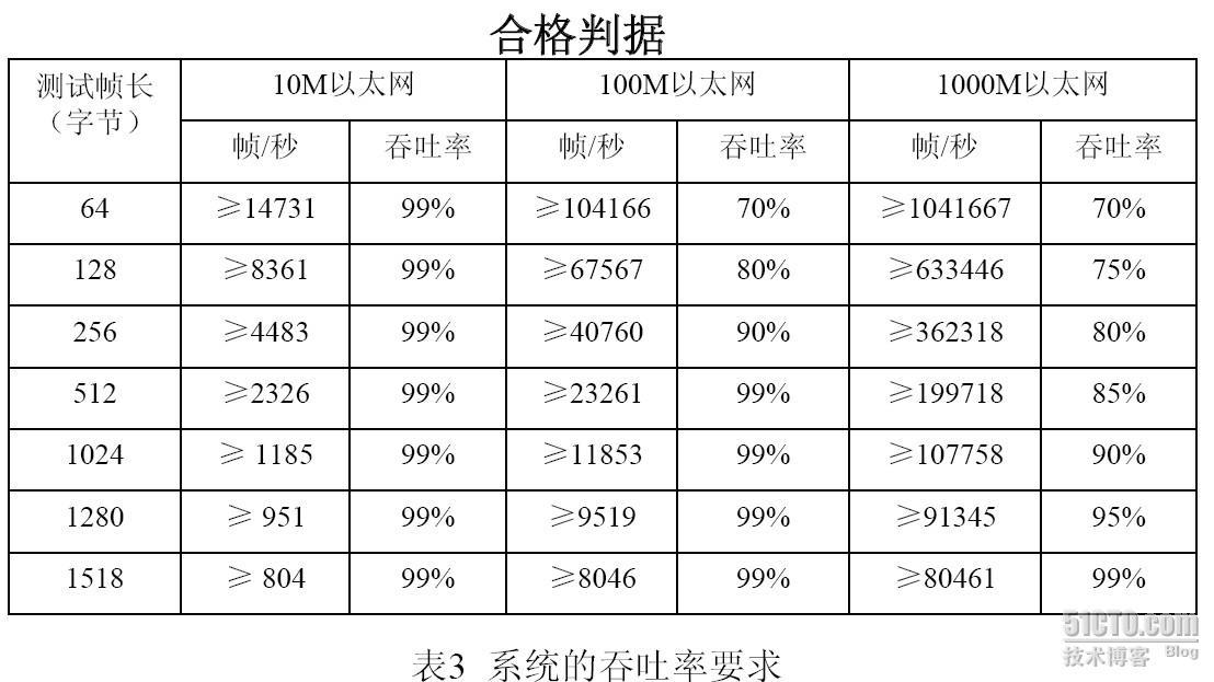 基于以太网技术的局域网系统的验收测评规范（第一部分）_测试标准_05