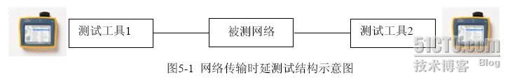 基于以太网技术的局域网系统的验收测评规范（第一部分）_休闲_06