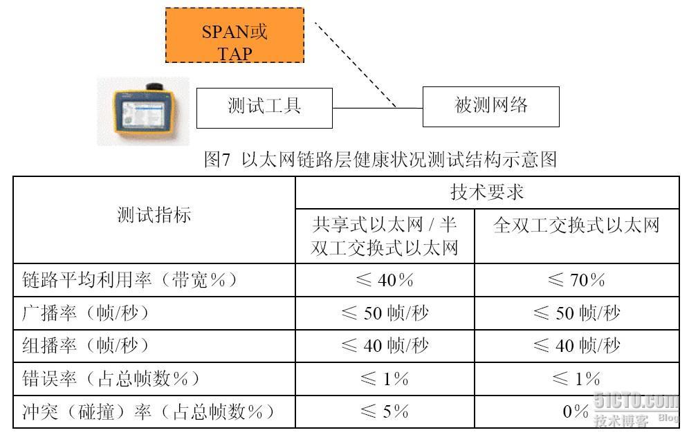 基于以太网技术的局域网系统的验收测评规范（第一部分）_休闲_12