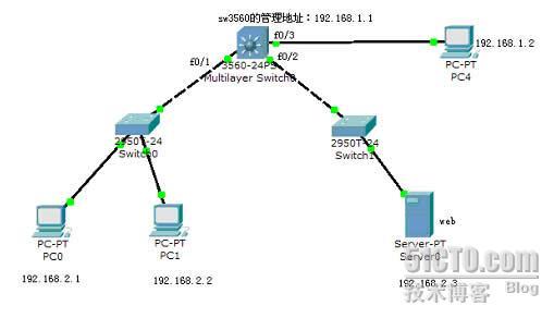 交换机的安全配置（Packet Tracer 5.0）_休闲