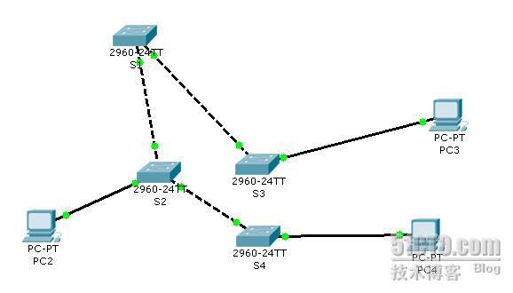 十六、VTP实验_vtp