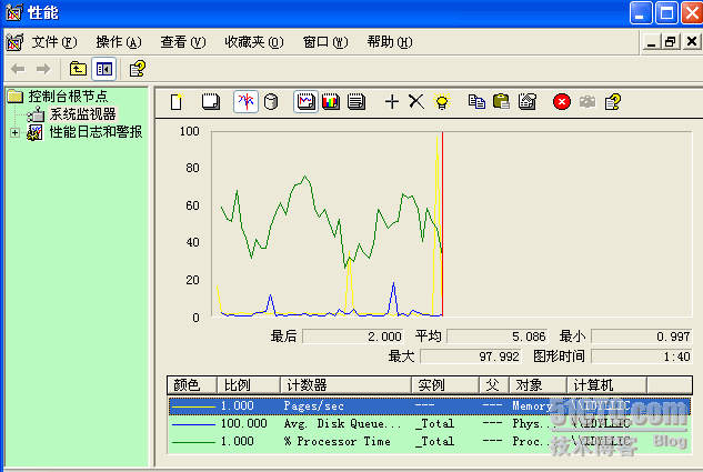 图解用WAS对Web服务器进行压力测试_图解用WAS对Web服务器进行压力测试_20