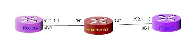 详细配置Cisco IOS对合理丢弃（DE）的支持----Frame-relay_休闲