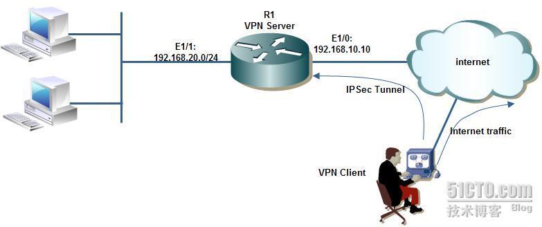 配置 IPsec ××× and Internet Using Split Tunneling_security