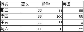 关于 sql 行转列的感悟_职场_02