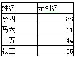 关于 sql 行转列的感悟_数据库_04