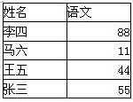 关于 sql 行转列的感悟_职场_05