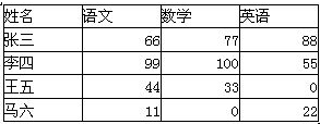 关于 sql 行转列的感悟_数据库_07