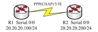 思科路由器PPP协议实验_休闲_05