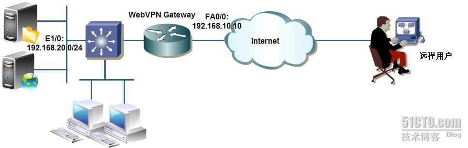 使用SDM 配置Cisco Secure Desktop (CSD)_职场