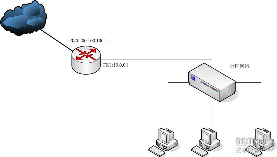 在园区网络中实现用户的PPPoe拨号认证_局域网拨号认证