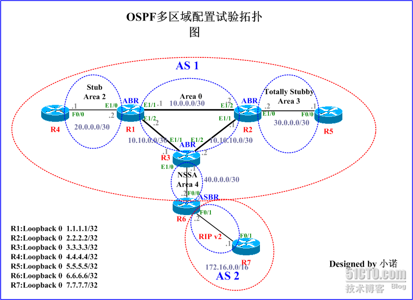 大型企业网络配置系列课程详解（二） --OSPF多区域配置与相关概念的理解_网络