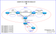 大型企业网络配置系列课程详解（二） --OSPF多区域配置与相关概念的理解