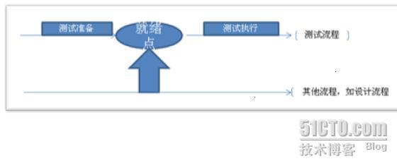 最新测试模型_测试模型