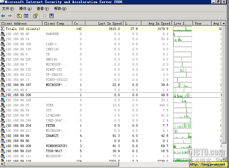  在ISA 2006标准版上利用Bandwidth Splitter定制带宽和限制流量(一)_休闲_16