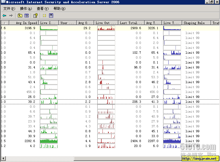  在ISA 2006标准版上利用Bandwidth Splitter定制带宽和限制流量(一)_休闲_17