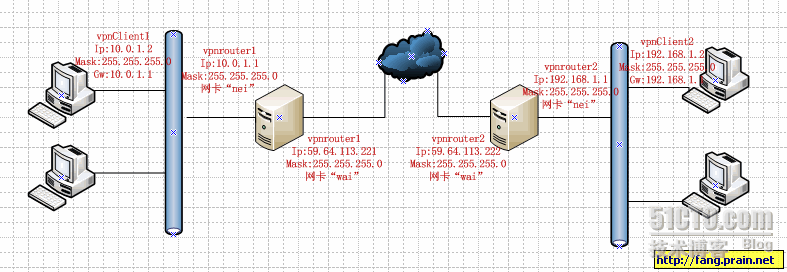 ×××实验之二路由器（网关）到路由器（网关）的×××应用_职场_02