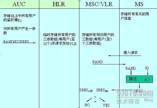 爱立信交换培训总结(第二天)_交换_02