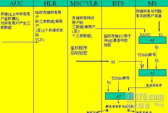 爱立信交换培训总结(第二天)_CME20_03