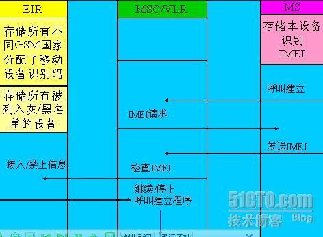 爱立信交换培训总结(第二天)_爱立信_04