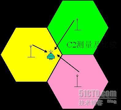 爱立信交换培训总结(第二天)_鉴权_06