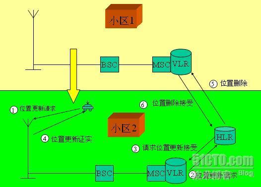 爱立信交换培训总结(第二天)_交换_08