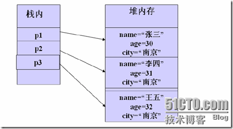 [零基础学JAVA]Java SE面向对象部分-12.面向对象基础（07）_零基础学JAVA_03