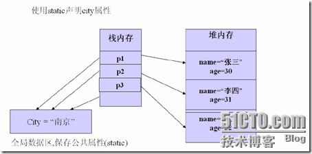 [零基础学JAVA]Java SE面向对象部分-12.面向对象基础（07）_JAVA_05