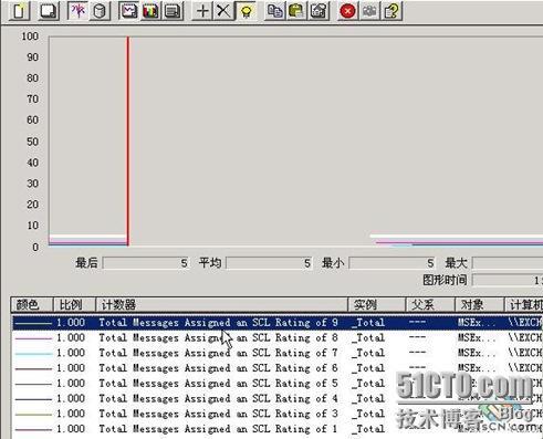 Exchange Server 管理智能邮件筛选器_职场_04