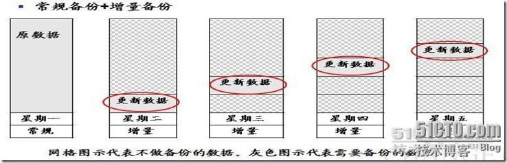 Linux下用dump实现备份和还原_休闲_02