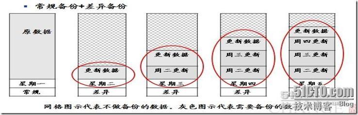 Linux下用dump实现备份和还原_职场_03