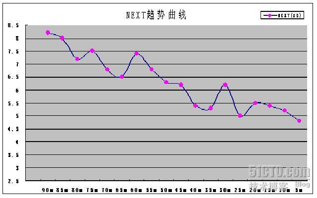 改善产品设计以适应数据中心短链路布线_短链路布线_04