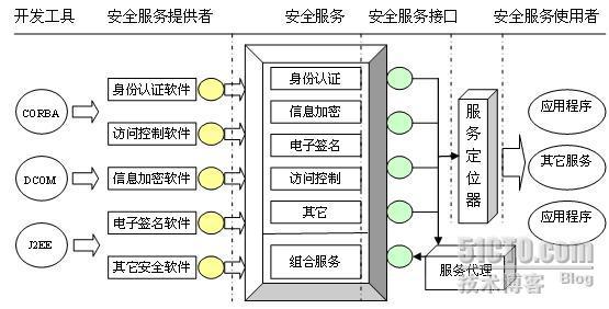 EETrust统一身份管理及访问控制系统(UID System)_统一身份管理及访问控制系统