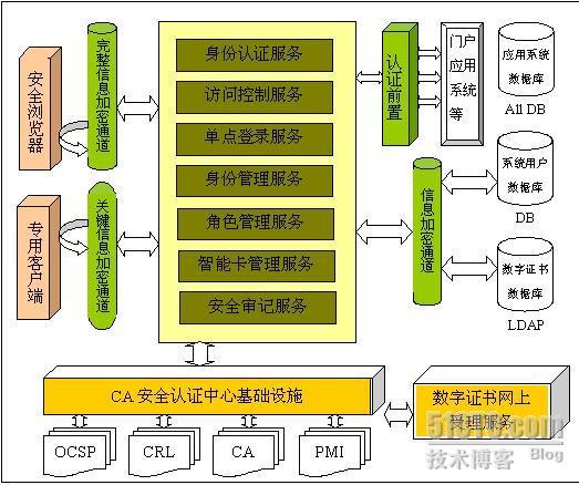 EETrust统一身份管理及访问控制系统(UID System)_EETrust_02