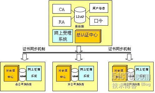 EETrust统一身份管理及访问控制系统(UID System)_统一身份管理及访问控制系统_05