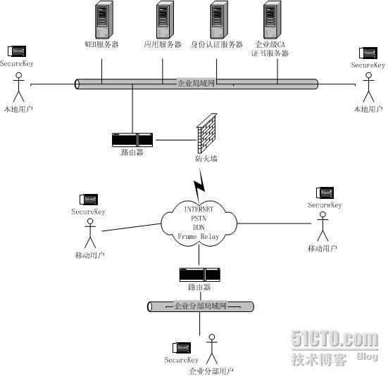 EETrust统一身份管理及访问控制系统(UID System)_EETrust_07