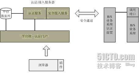 EETrust统一身份管理及访问控制系统(UID System)_统一身份管理及访问控制系统_10