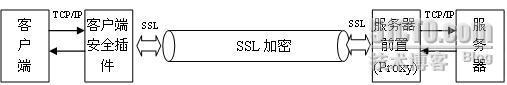 EETrust统一身份管理及访问控制系统(UID System)_休闲_14