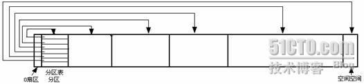 Apple分区总体布局结构_休闲_02