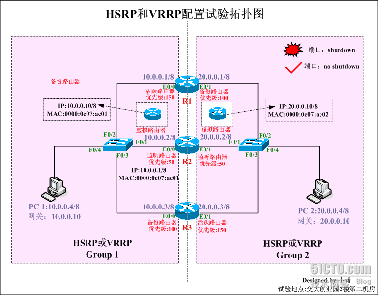 大型企业网络配置系列课程详解（四） --HSRP和VRRP配置与相关概念的理解（一）_HSRP