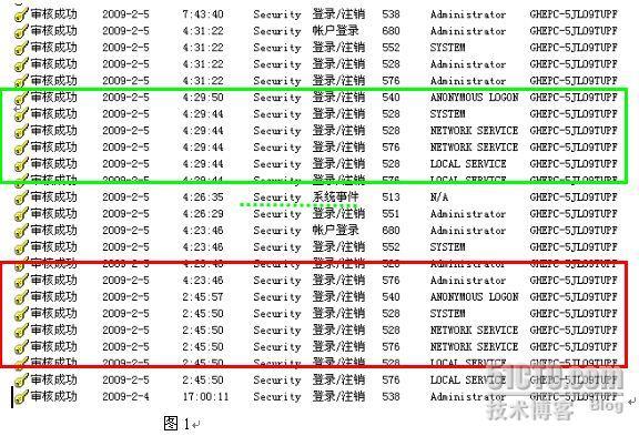 Windows 2003 系统应用故障的分析_系统应用故障