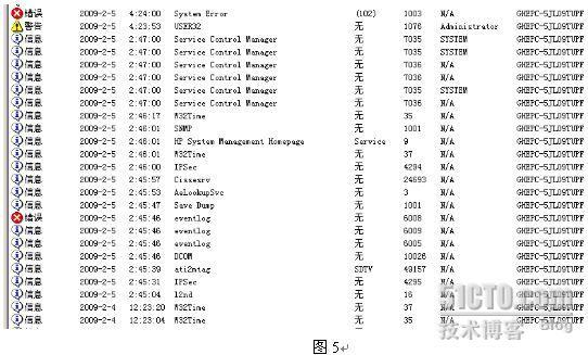 Windows 2003 系统应用故障的分析_职场_04