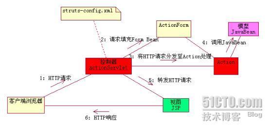 Struts1.1应用初步_Struts_02