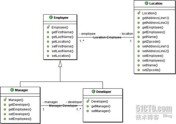 TriActive JDO 实用简介_休闲