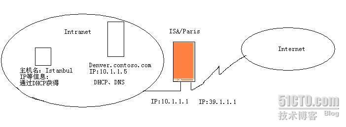 ISA2006实战系列之一：实战ISA三种客户端部署方案（上）_部署