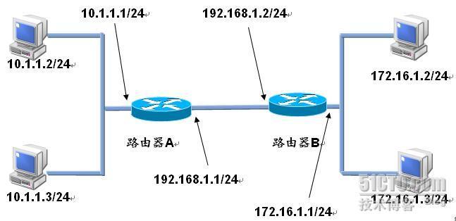 NAT实验报告_网络