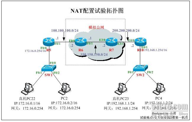 大型企业网络配置系列课程详解（七） --NAT的配置与相关概念的理解_网络